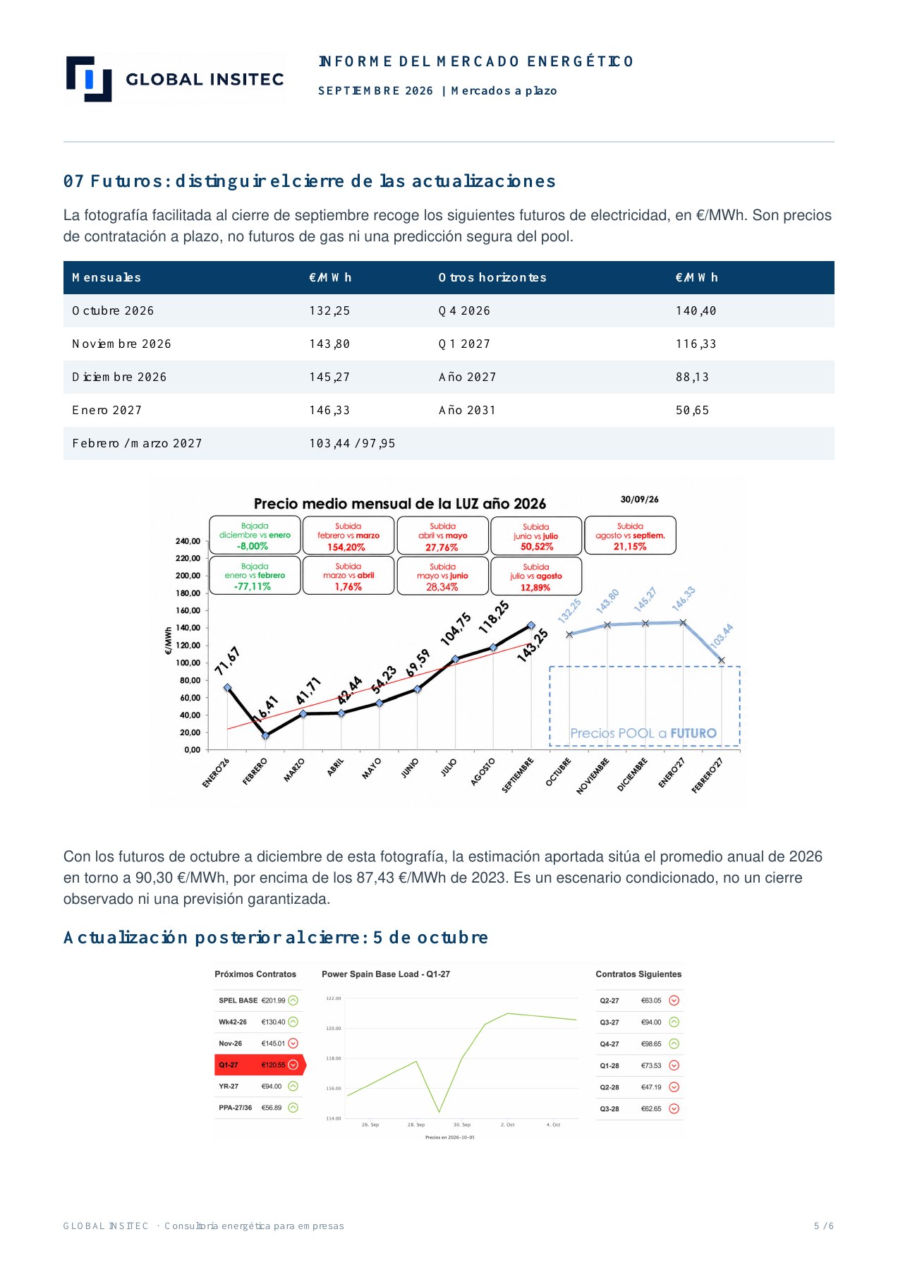 Página 5 del informe energético de septiembre de 2026